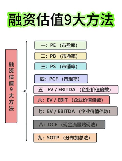 投资理财常听估值？一文带你了解估值到底是什么及咋看
