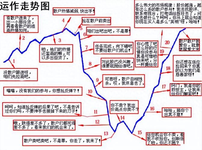 区分庄股与游资股，掌握善庄股操盘线路及盘口跟庄技巧