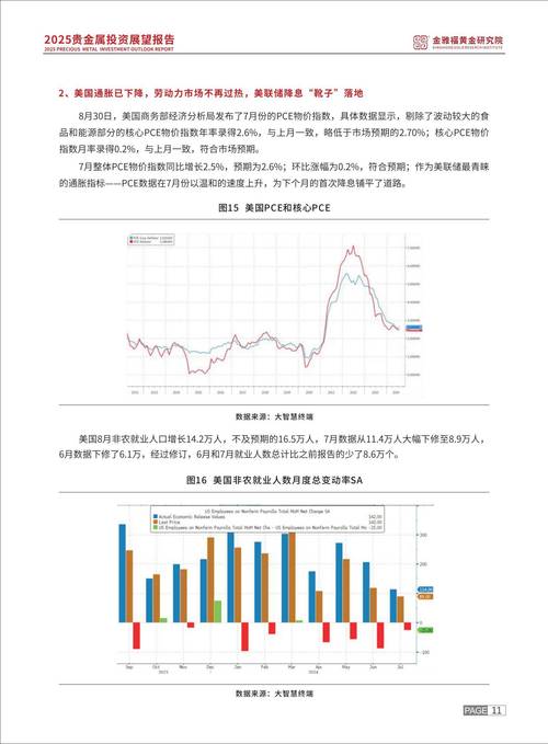 2025年贵金属行情受地缘冲突与流动性预期共振影响？