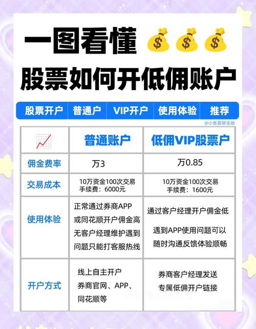 炒股开户不用有影响吗_选择哪个券商好_股票开户有没有什么影响吗