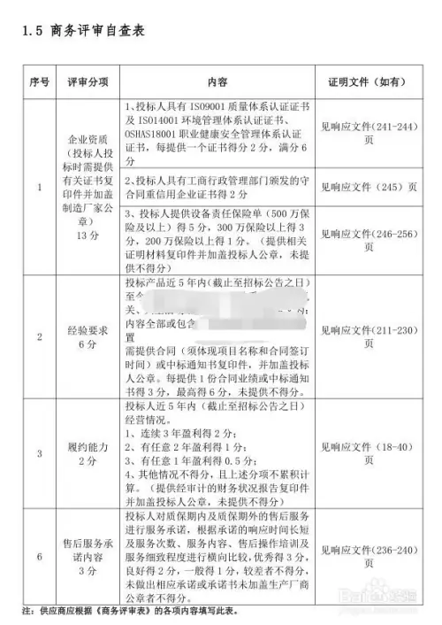 标书评分索引表怎么做