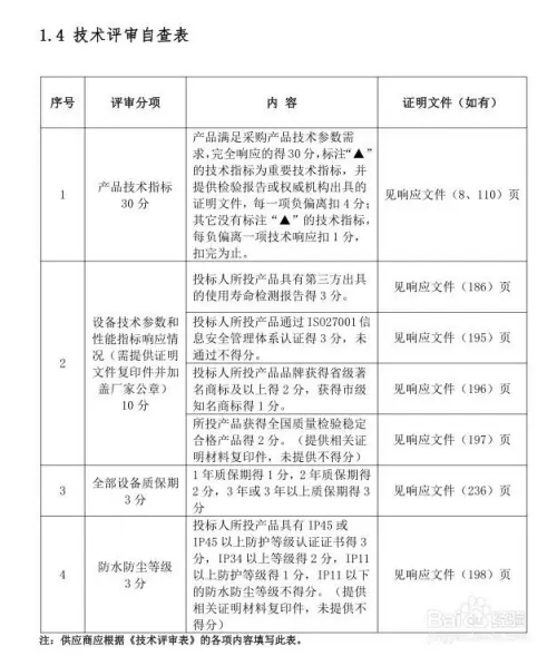 标书评分索引表怎么做