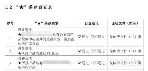 标书评分索引表怎么做