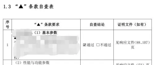 标书评分索引表怎么做