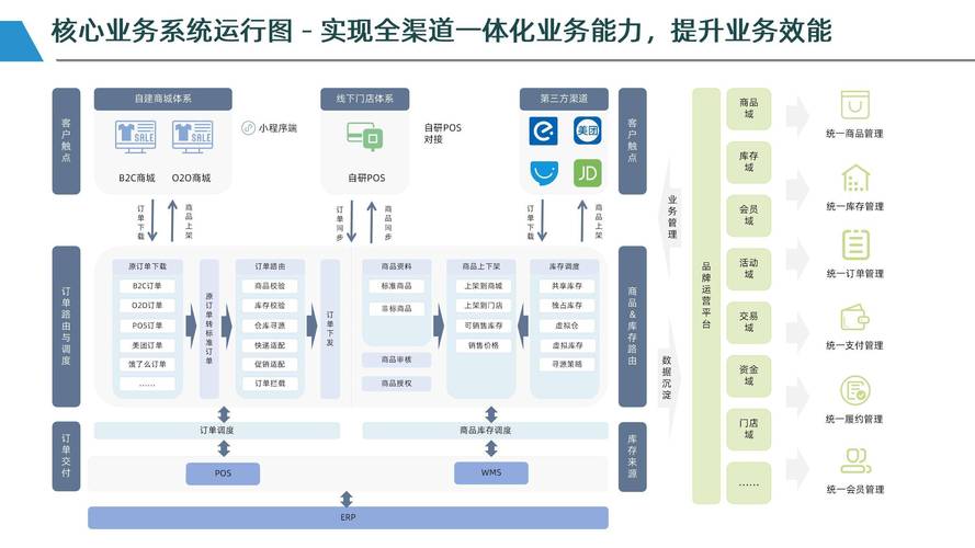 水果店管理模式分析_新零售模式发展路径_果品流通数字化