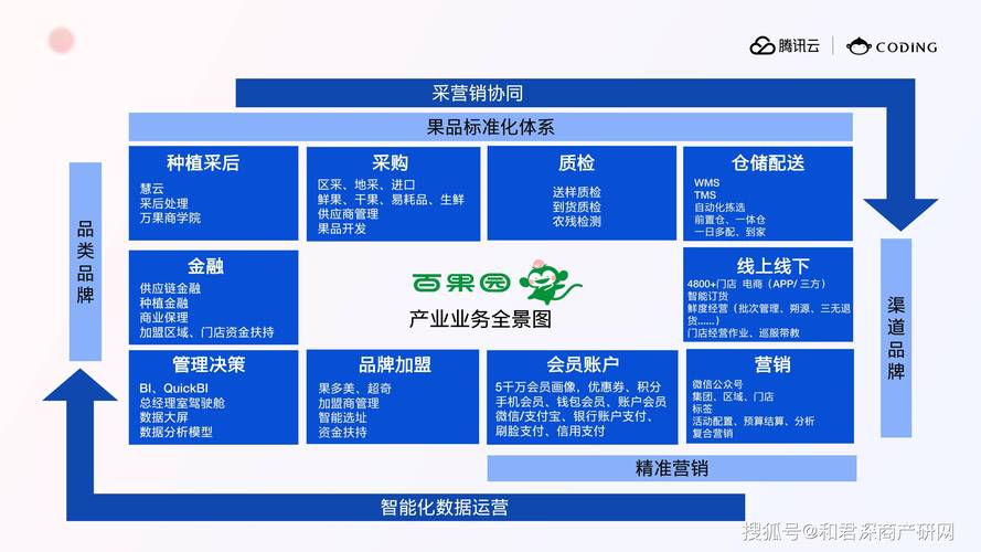百果园数字化供应链管理_水果连锁企业数字化转型_水果店管理模式分析