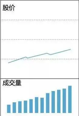 什么指标可以预测股价见顶_成交量形态分析_缩量放量技术解读