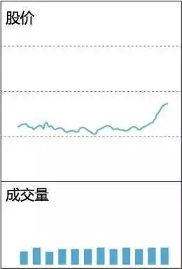 成交量形态分析_什么指标可以预测股价见顶_缩量放量技术解读
