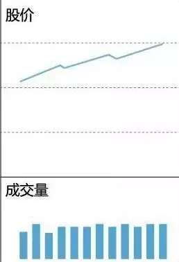 什么指标可以预测股价见顶_成交量形态分析_缩量放量技术解读