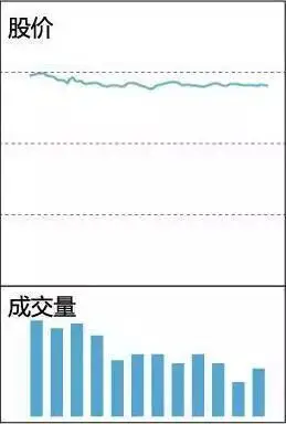 成交量形态分析_什么指标可以预测股价见顶_缩量放量技术解读
