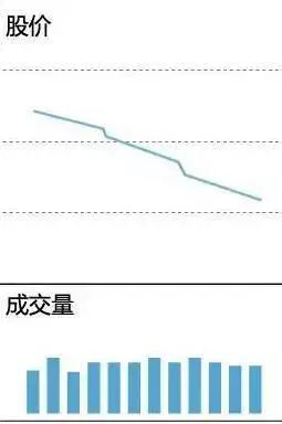什么指标可以预测股价见顶_缩量放量技术解读_成交量形态分析