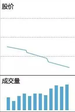 什么指标可以预测股价见顶_成交量形态分析_缩量放量技术解读