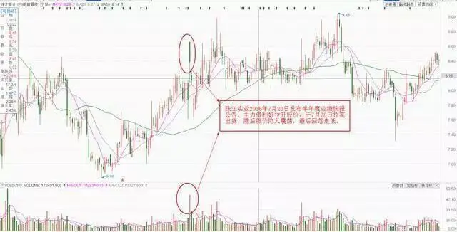什么指标可以预测股价见顶_成交量形态分析_缩量放量技术解读