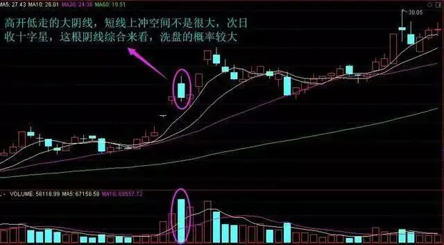 什么指标可以预测股价见顶_缩量放量技术解读_成交量形态分析