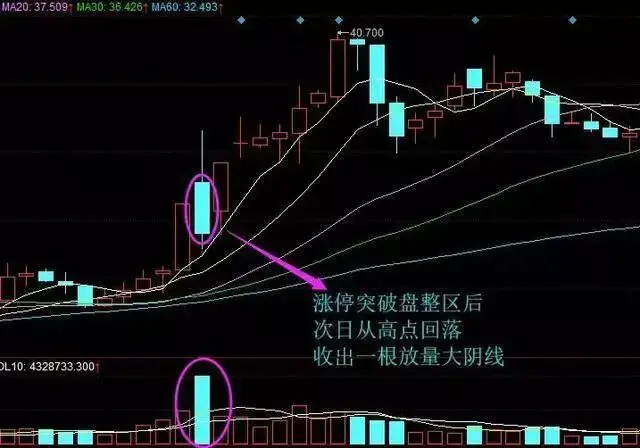 什么指标可以预测股价见顶_缩量放量技术解读_成交量形态分析