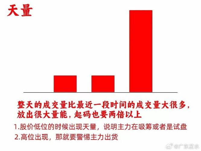 什么指标可以预测股价见顶_成交量形态分析_缩量放量技术解读