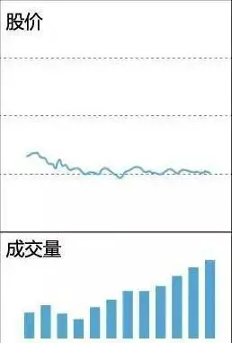 什么指标可以预测股价见顶_缩量放量技术解读_成交量形态分析