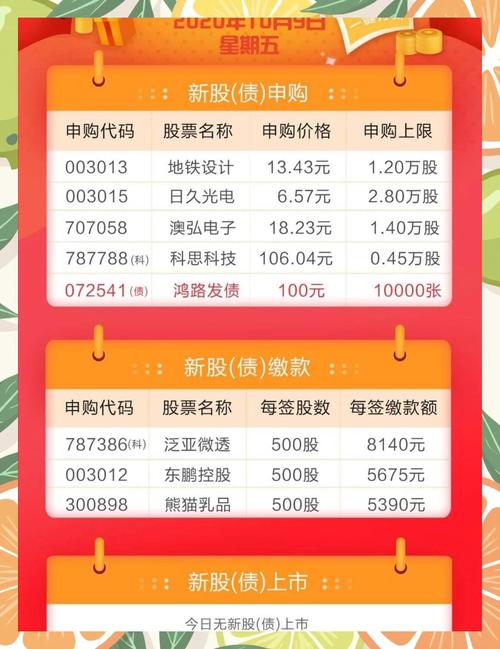 新股上市后多久能买入？申购条件及打新热门案例介绍