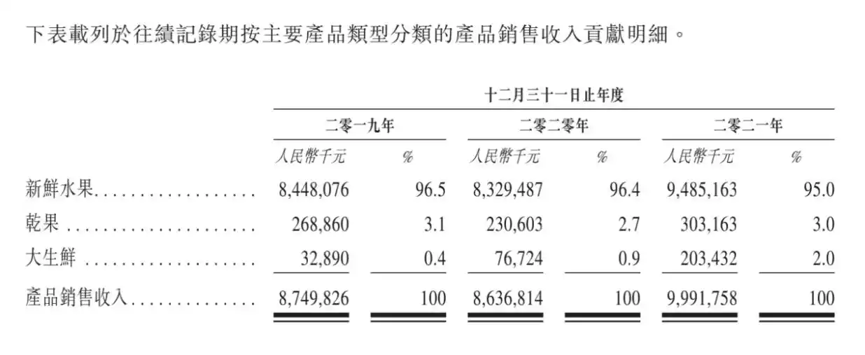 百果园IPO食品安全加盟商权益加盟模式分析_水果店管理模式分析_百果园食品安全加盟商纠纷加盟店管理模式研究