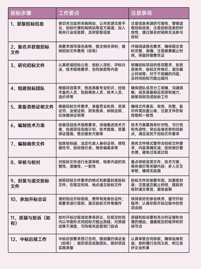 什么是招投标？一文详解其形式及适用范围
