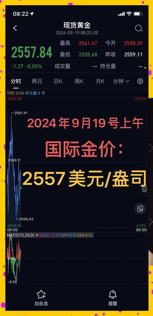 美联储降息预期升温，黄金白银2日延续涨势，贵金属板块拉升