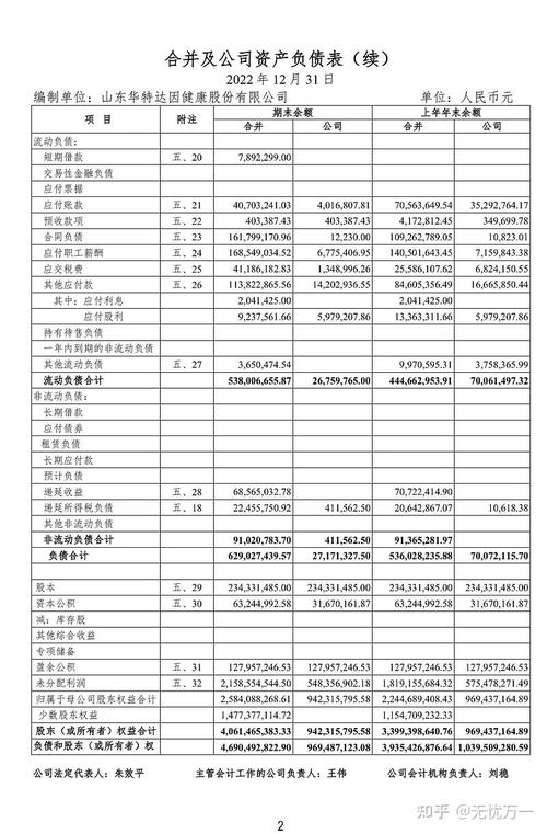 如何读懂上市公司财务报告？财务报表包含哪些部分？