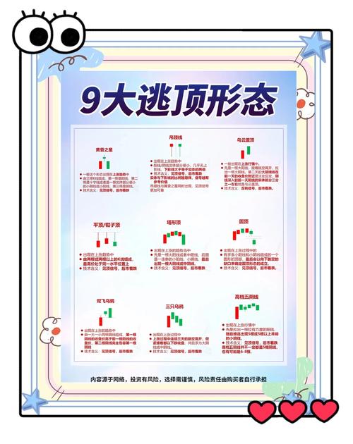 持股帮APP下载_红三看逃顶技巧_什么指标可以预测股价见顶