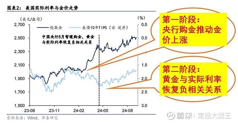 黄金隔夜利息计算方式_黄金投资成本降低方法_持仓过夜费是什么意思