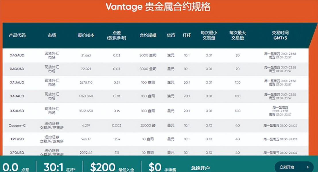 黄金投资成本降低方法_持仓过夜费是什么意思_黄金隔夜利息计算方式