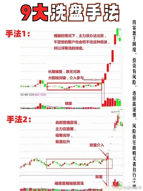 股票大涨后第二天会跌吗_低位高位大涨大跌分析_判断股票洗盘还是出货