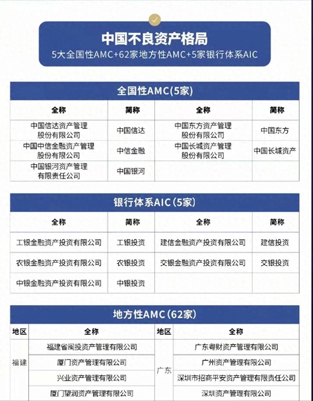 开发商尾盘处理_房产尾盘去化_楼盘尾盘如何快速去化