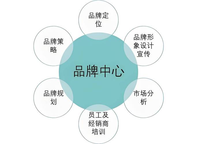 线下推广策略_品牌推广方法_品牌推广是什么工作