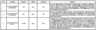 中科软科技股份有限公司 股份报价转让说明书 pdf_中科软科技股份有限公司 股权无偿划转 信息披露义务人