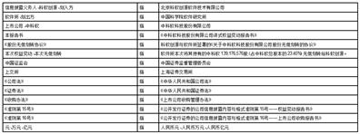 中科软科技股份有限公司 股权无偿划转 信息披露义务人_中科软科技股份有限公司 股份报价转让说明书 pdf