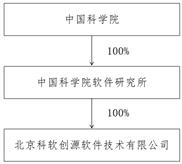 中科软科技股份有限公司 股权无偿划转 信息披露义务人_中科软科技股份有限公司 股份报价转让说明书 pdf