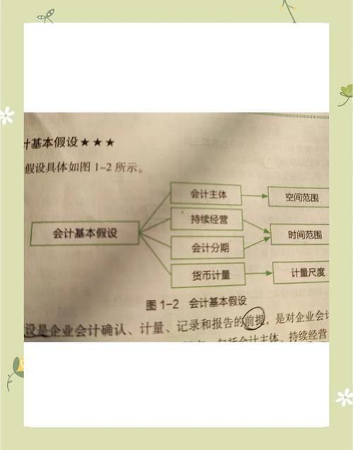 会计要素资产负债表利润表_上市公司财务分析报告操作要点_财务分析基础会计原理
