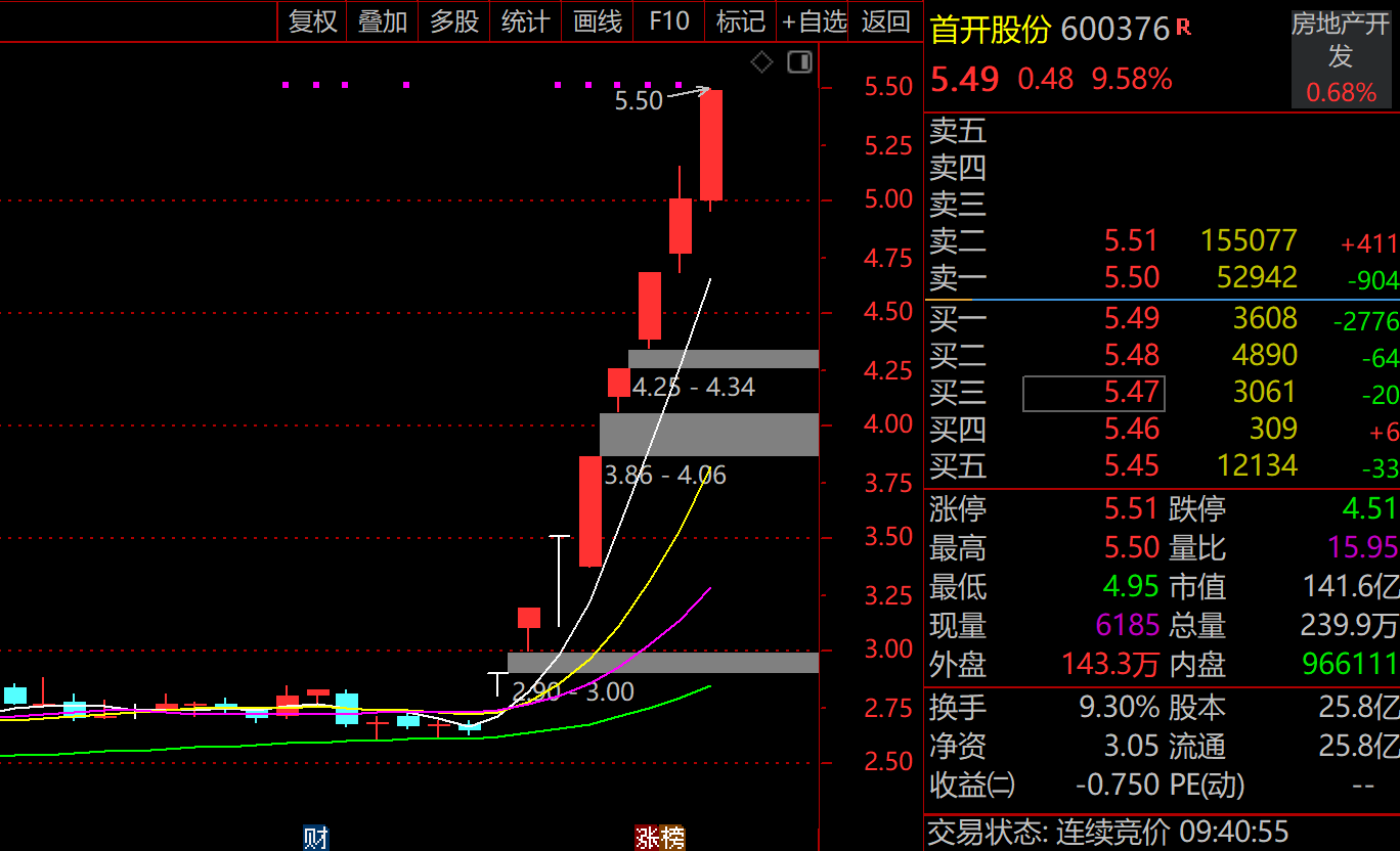 A股科技股行情_a股开户之后几天可以交易_AI服务器产业链投资机会