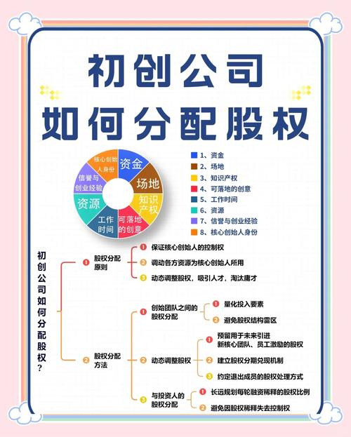 上市公司股权激励授予完成后的影响因素及应对策略分析