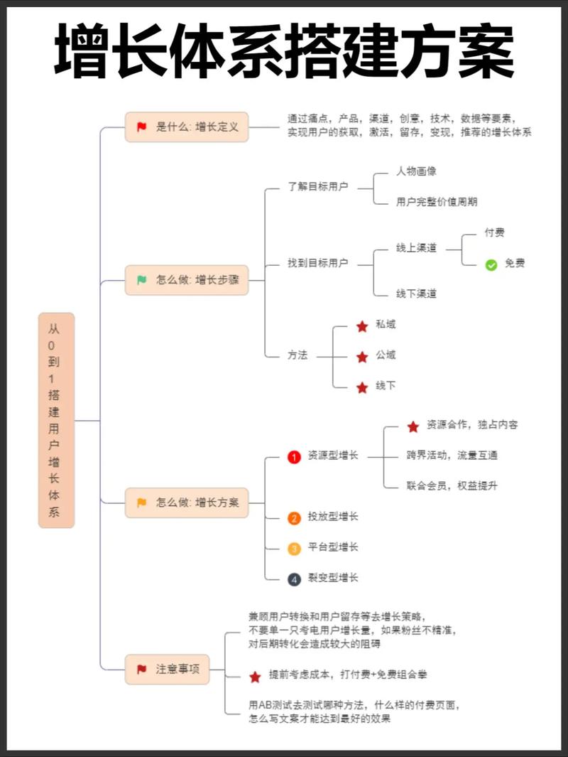 品牌故事创作流程框架_品牌故事推广用户无感_品牌推广是什么工作