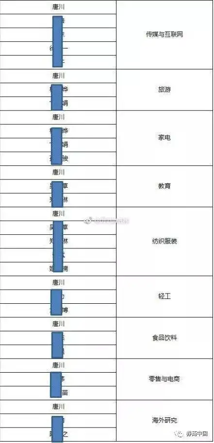 国金证券研究所研究总监佣金分仓任务_国金证券研究所七大研究中心_国金证券调整佣金