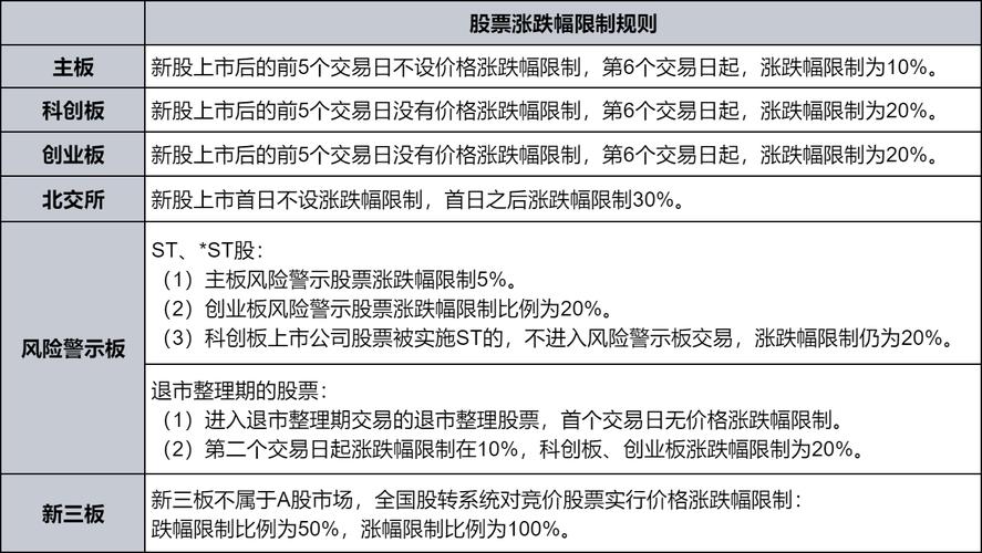 主板中小板新股上市首日涨跌幅限制_科创板创业板新股上市首日无涨跌幅限制_新股第一天涨幅限制 44