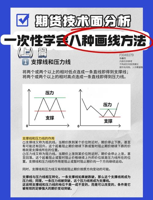 期货技术分析工具_K线图移动平均线RSI布林带应用_期货1分钟k线图最佳买卖点