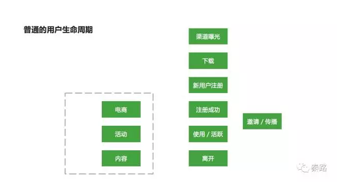 数据分析思维指南：从直觉到数据证明，如何建立指标体系？