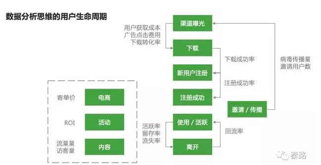 建立指标体系_淘宝卖什么好--行业选择数据分析_数据分析思维