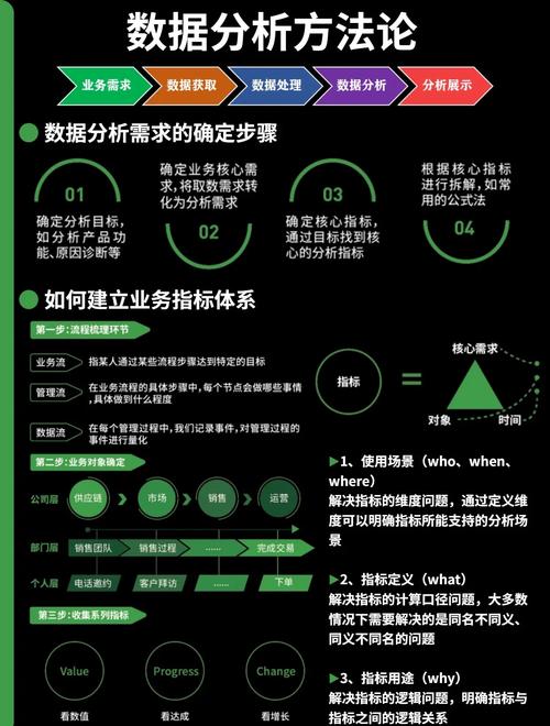 建立指标体系_数据分析思维_淘宝卖什么好--行业选择数据分析