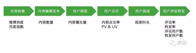 淘宝卖什么好--行业选择数据分析_数据分析思维_建立指标体系