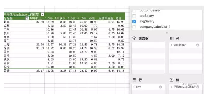 建立指标体系_数据分析思维_淘宝卖什么好--行业选择数据分析