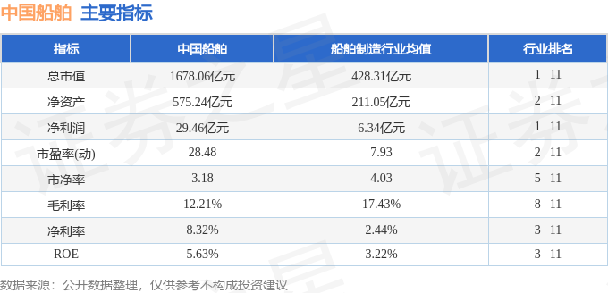 中国船舶2025年中报业绩解读_中国船舶600150资金流向分析_中国船舶股票行情最新