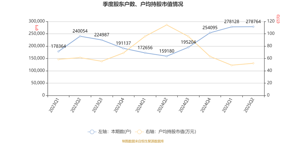 中国船舶2025年中报业绩解读_中国船舶600150资金流向分析_中国船舶股票行情最新