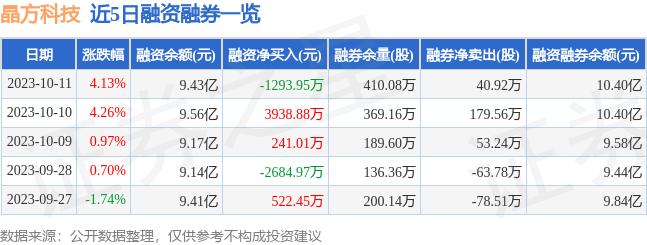 晶方科技603005资金流向分析_603005晶方科技股票是大盘吗_晶方科技603005中报业绩解读